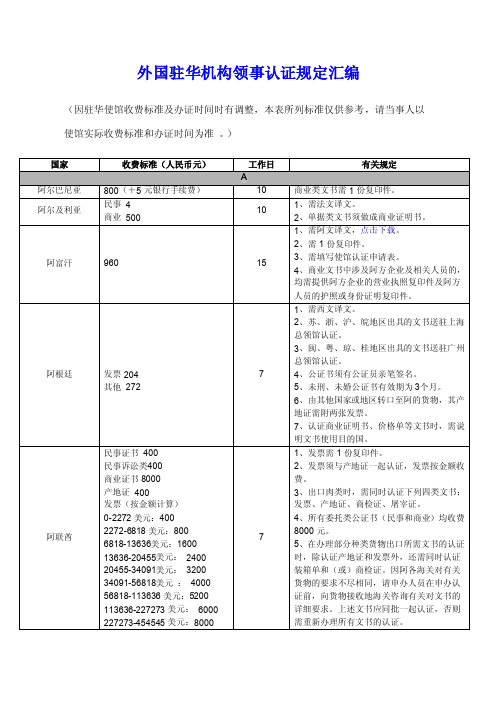 外国驻华机构领事认证规定汇编