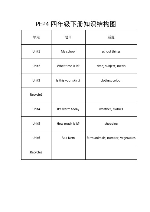 PEP四年级下册知识结构图