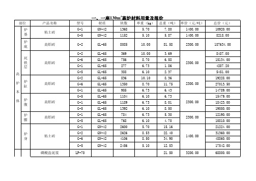 130m高炉热风炉材料表