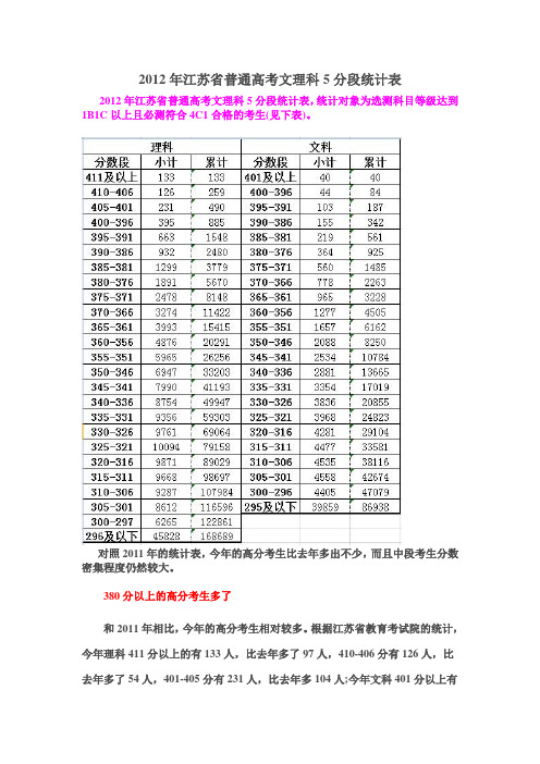 2012年江苏省普通高考文理科5分段统计表