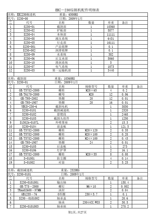 综掘机配件明细汇总EBZ-230Book1