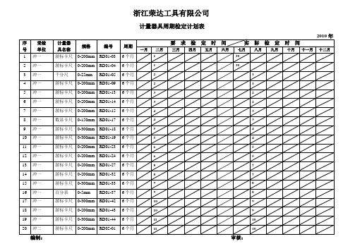 计量器具周期检定计划表2010