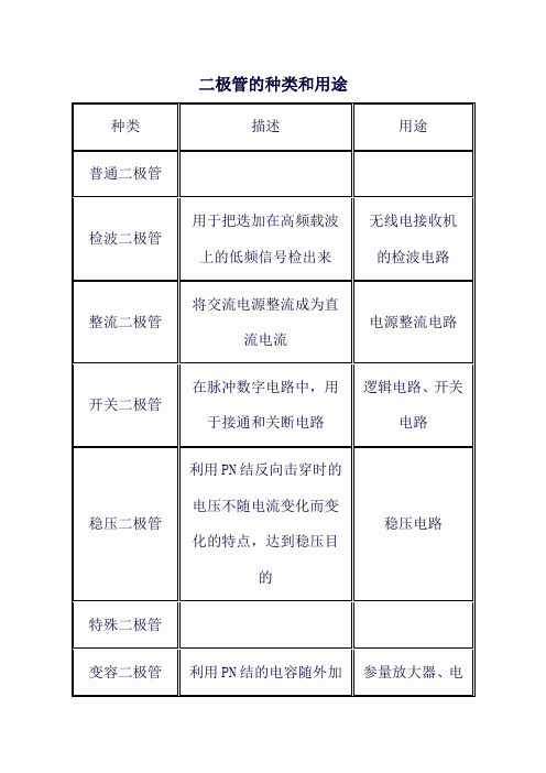 二极管的种类和用途