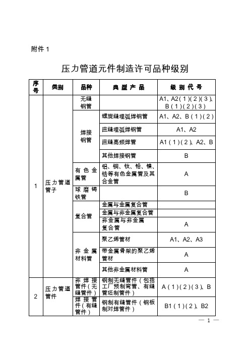 压力管道分类