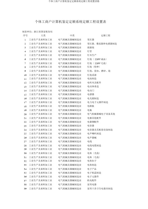 个体工商户计算机核定定额系统定额项目设置表格