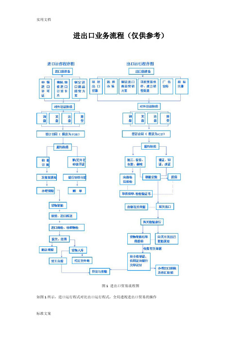 进出口业务流程图文详解