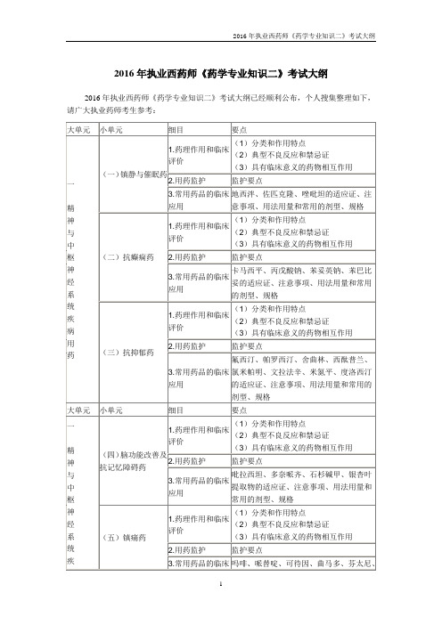 2016年执业西药师考试大纲-药学专业知识(二)