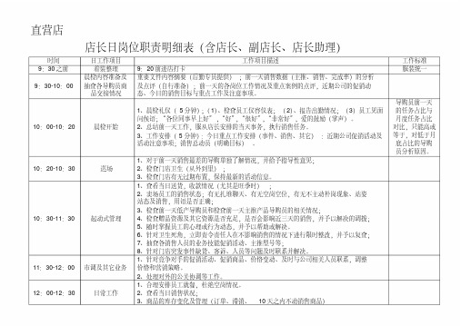 店长日岗位职责明细表直营店