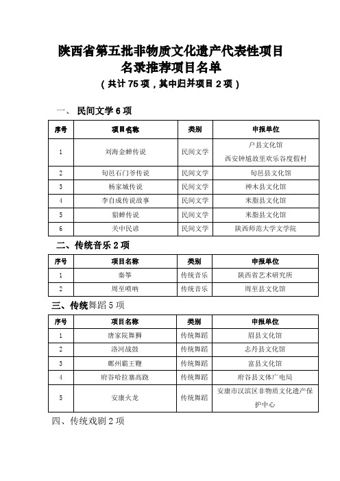 陕西省第五批省级非物质文化遗产名录项目推荐名单