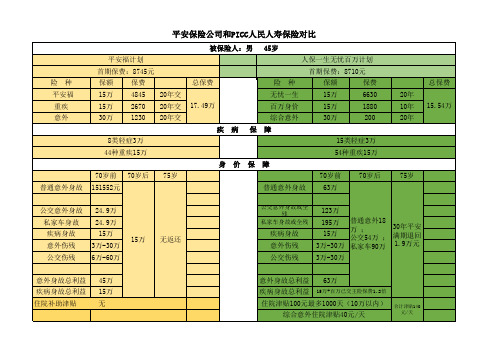 平安和人保对比