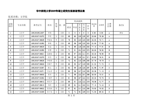 09文学院硕士生拟录取情况表