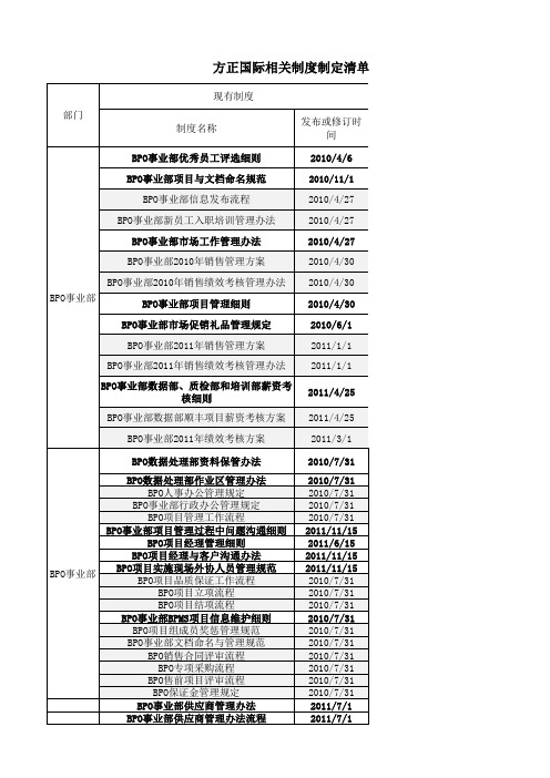 制度制定清单-BPO事业部