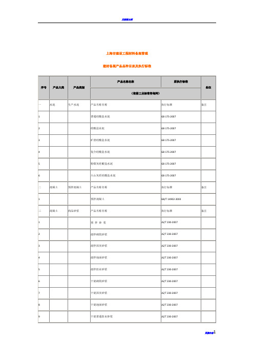 上海市建设工程材料备案管理