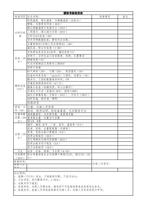 烟气CEMS月度检查考核表(2022)