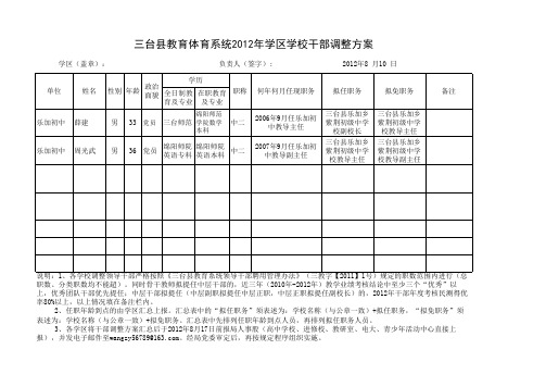 三台县教育系统2012领导干部干部调整方案