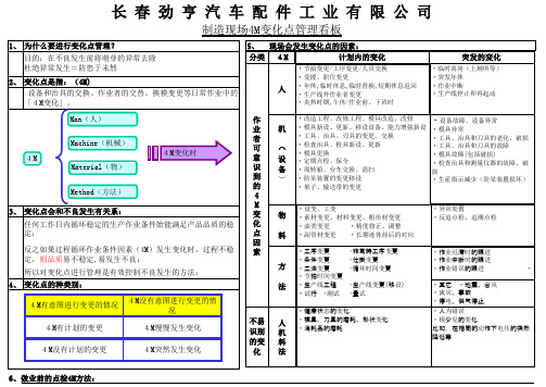 【实用文档类】2019年某知名工厂4M变化点管理看板(新)完整版完整版