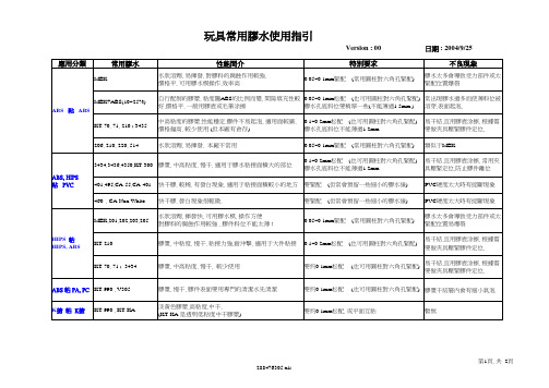 各类胶水