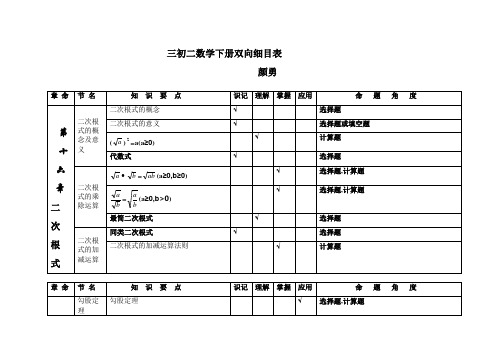 初中数学八年级下知识双向细目表