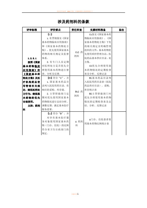 二级综合医院评审药剂科条款