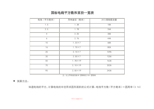 国标电线平方数和直径一览表