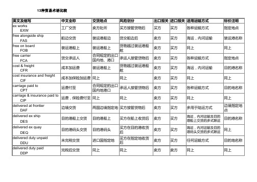 13种国际贸易术语比较