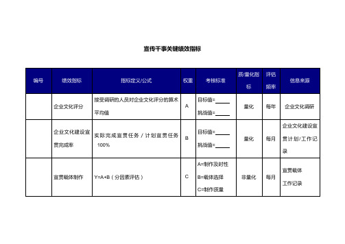 宣传干事关键绩效指标