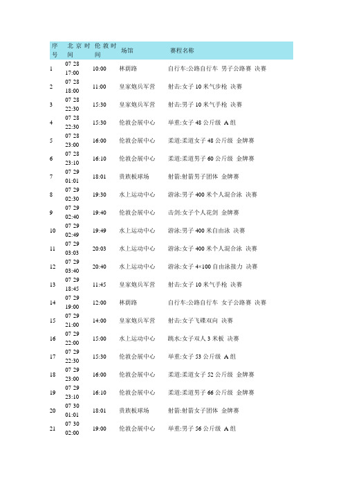 2012伦敦奥运会所有决赛时间一览表