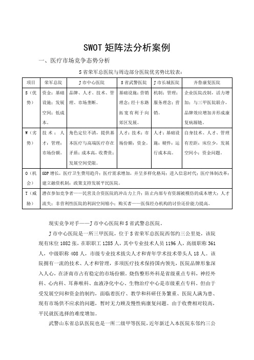 SWOT矩阵法分析案例