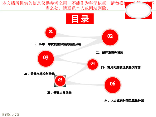 第一季度飞检策划优质课件专业知识讲座