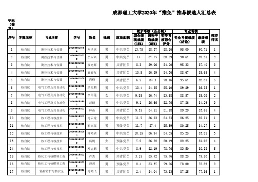 核技术与自动化工程学院2020年优秀应届本科毕业生免试攻读研究生推荐候选人公示