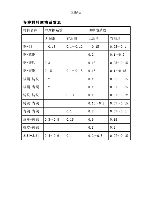 常用摩擦系数(参考)68079