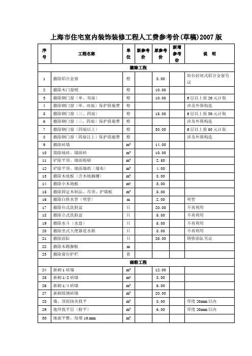 上海住宅室内装饰装修工程人工费参考价简介