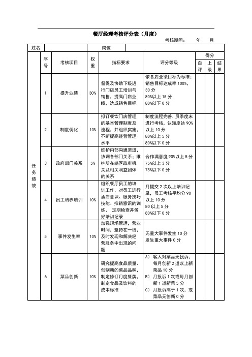 【制度准则章程】绩效考核表(餐厅经理)