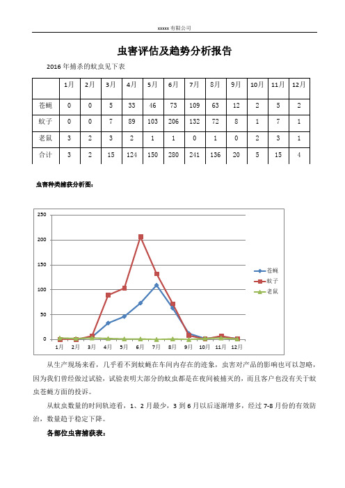 虫害评估及趋势分析报告