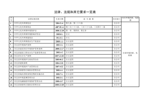 三体系法规清单