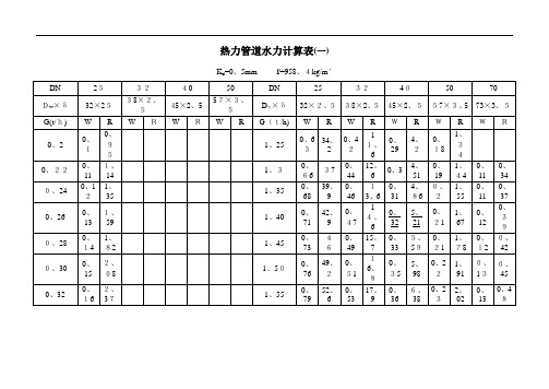 热力管道水力计算表