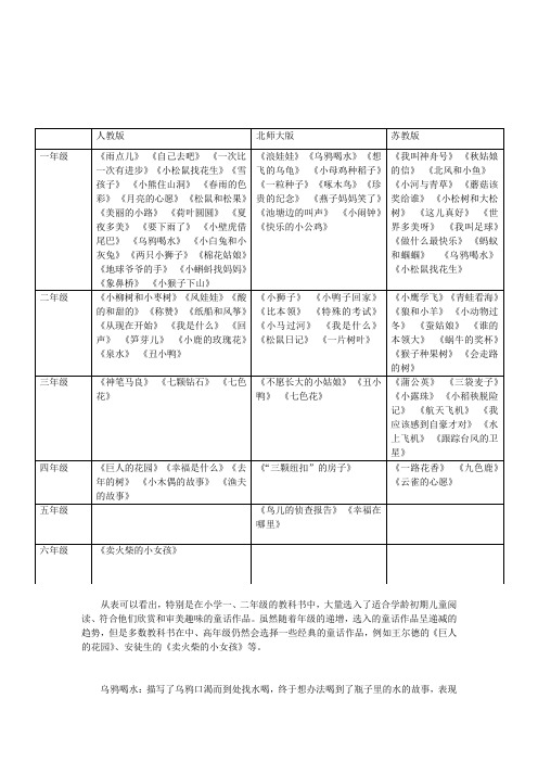 小学语文童话故事一览表