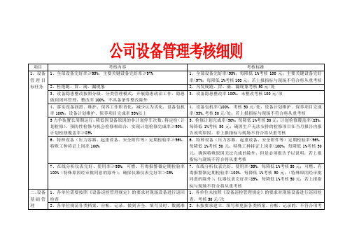 设备管理考核细则