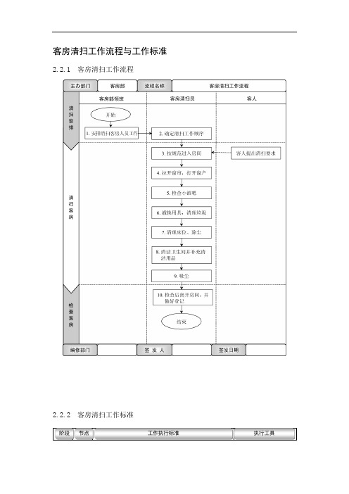 客房清扫工作流程与工作标准