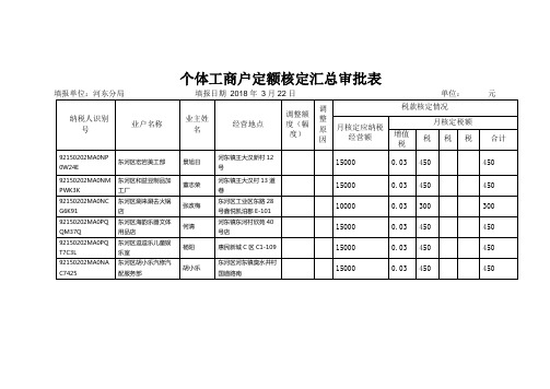 个体工商户定额核定汇总审批表.doc