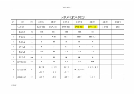 风电机组技术全参数