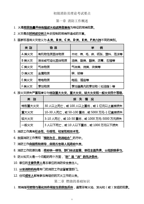 初级消防设施操作员理论考试要点