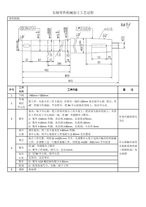 长轴零件机械加工工艺过程