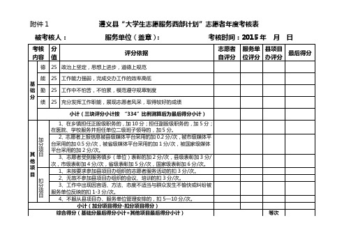 遵义县“大学生志愿服务西部计划”和“三支一扶”计划志愿者年度考核表