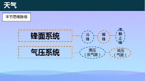 【全国百强校】山西省忻州市第一中学高中地理必修一人教版课件：2.3.1锋与天气(共35张PPT)