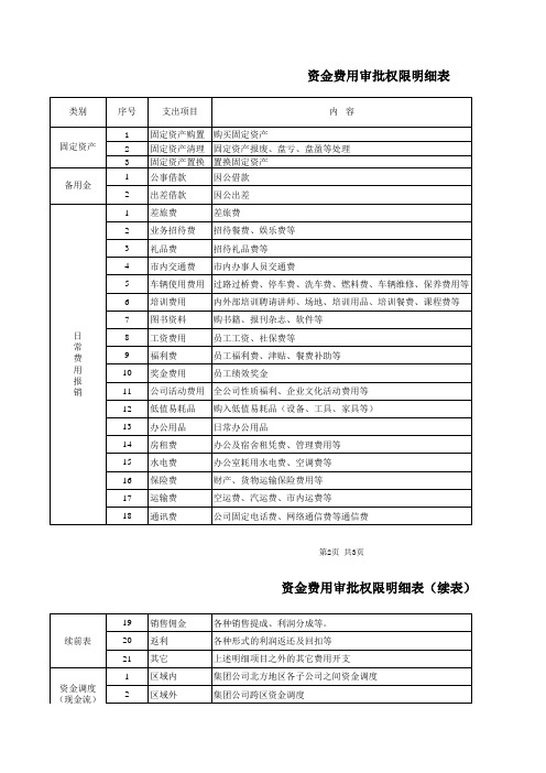 授权管理表格.xls