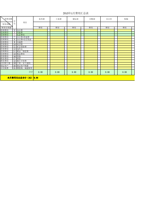 管理费用明细表模板