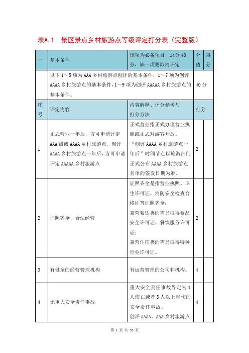 表A.1 景区景点乡村旅游点等级评定打分表(完整版)