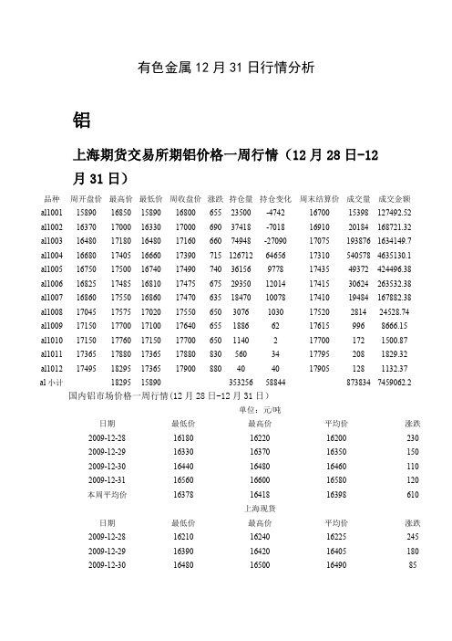 有色金属2009年12月31日行情分析.doc