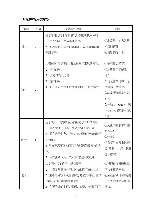 部编人教版语文七年级上册教辅资料：附标点符号用法简表-可打印精品